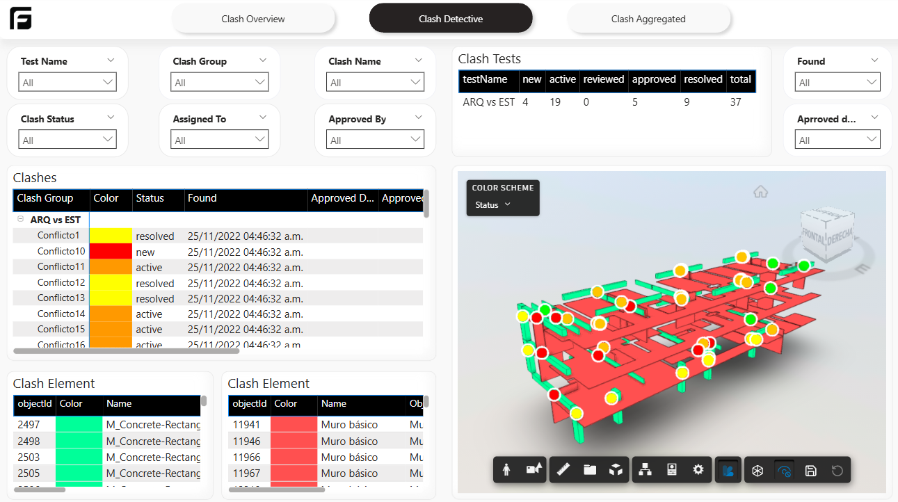 Coordination Power BI template
