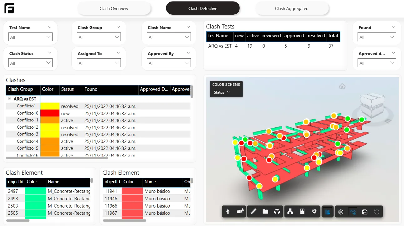 Coordination Power BI template