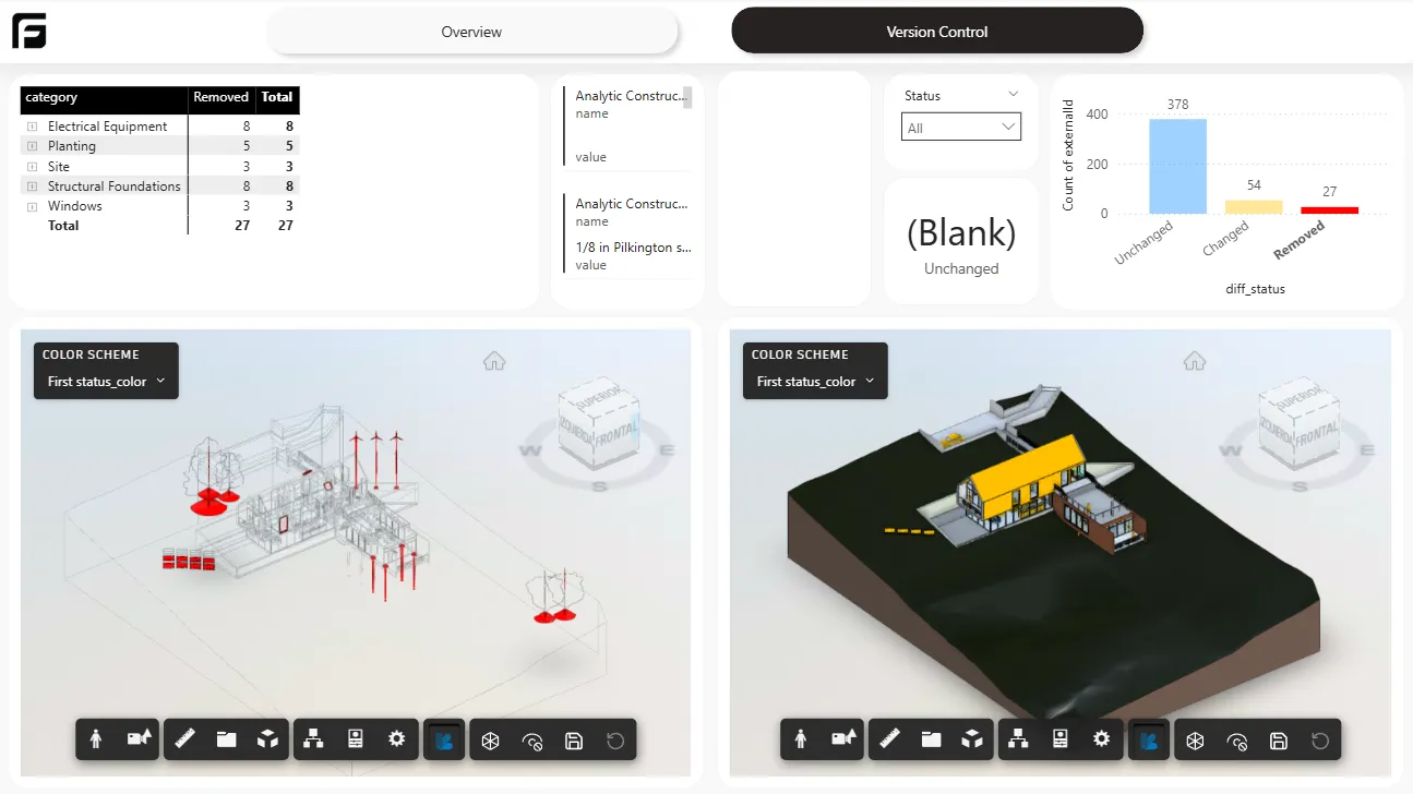File version Power BI template