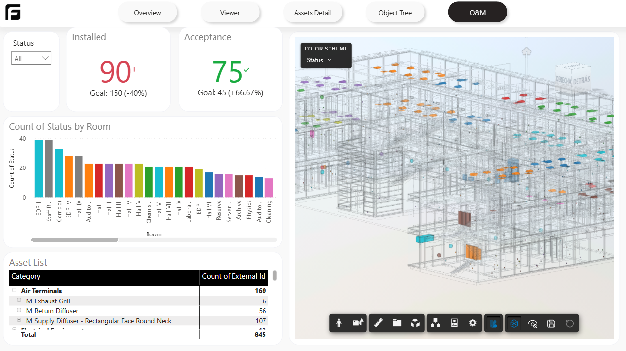 Quantities Power BI template
